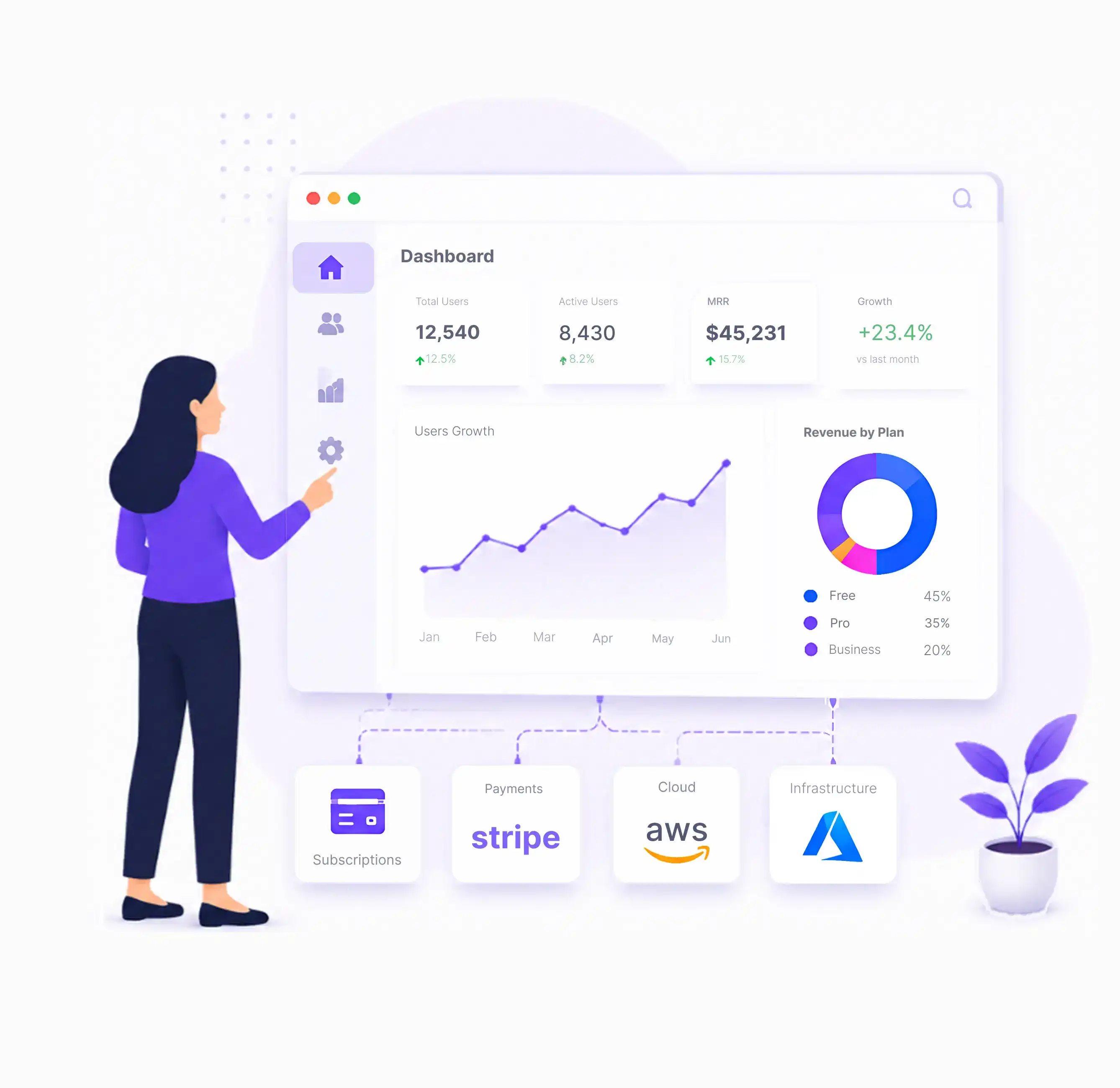 SaaS platform development that scales with your users